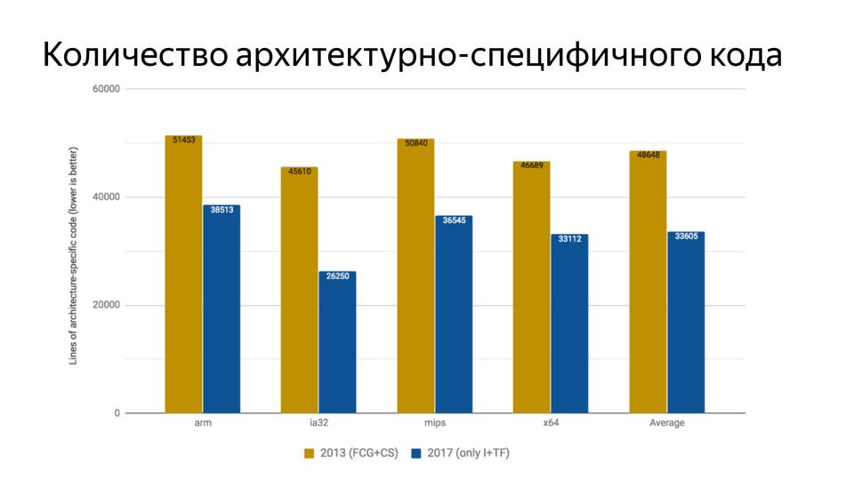 V8 под капотом - 36