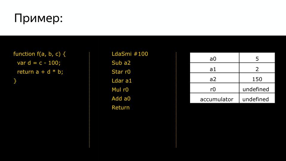 V8 под капотом - 44