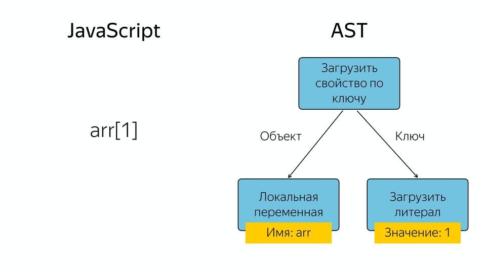 V8 под капотом - 5