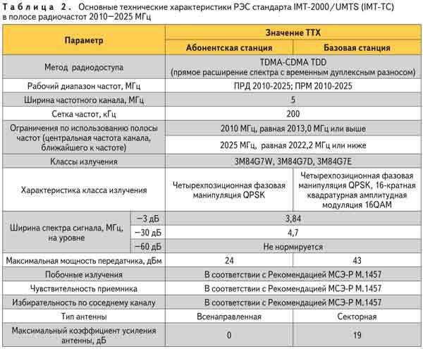 Интернет там, где его нет, или Стационарная связь на базе 3G-LTE - 6