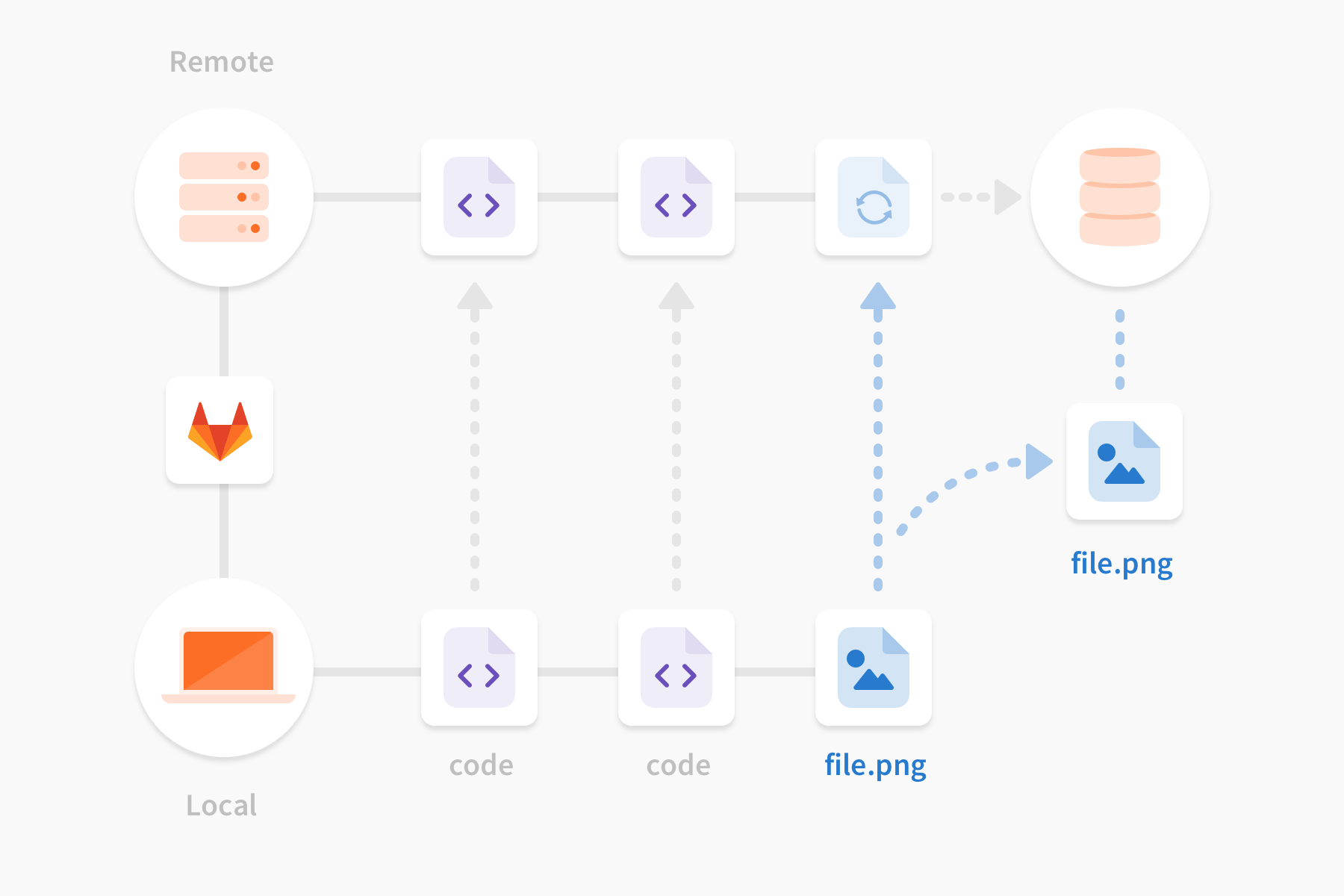 Gitlab ce