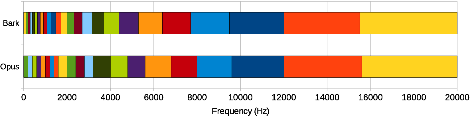 Rnnoise. VTX all Bands Frequencies.