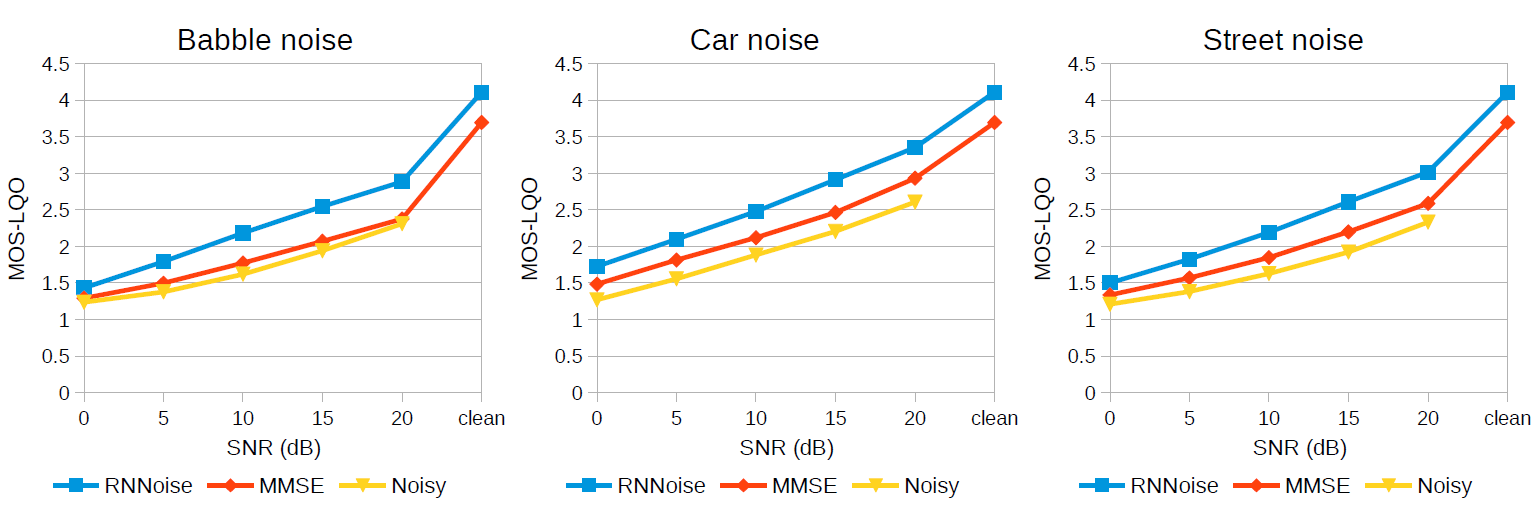 Rnnoise