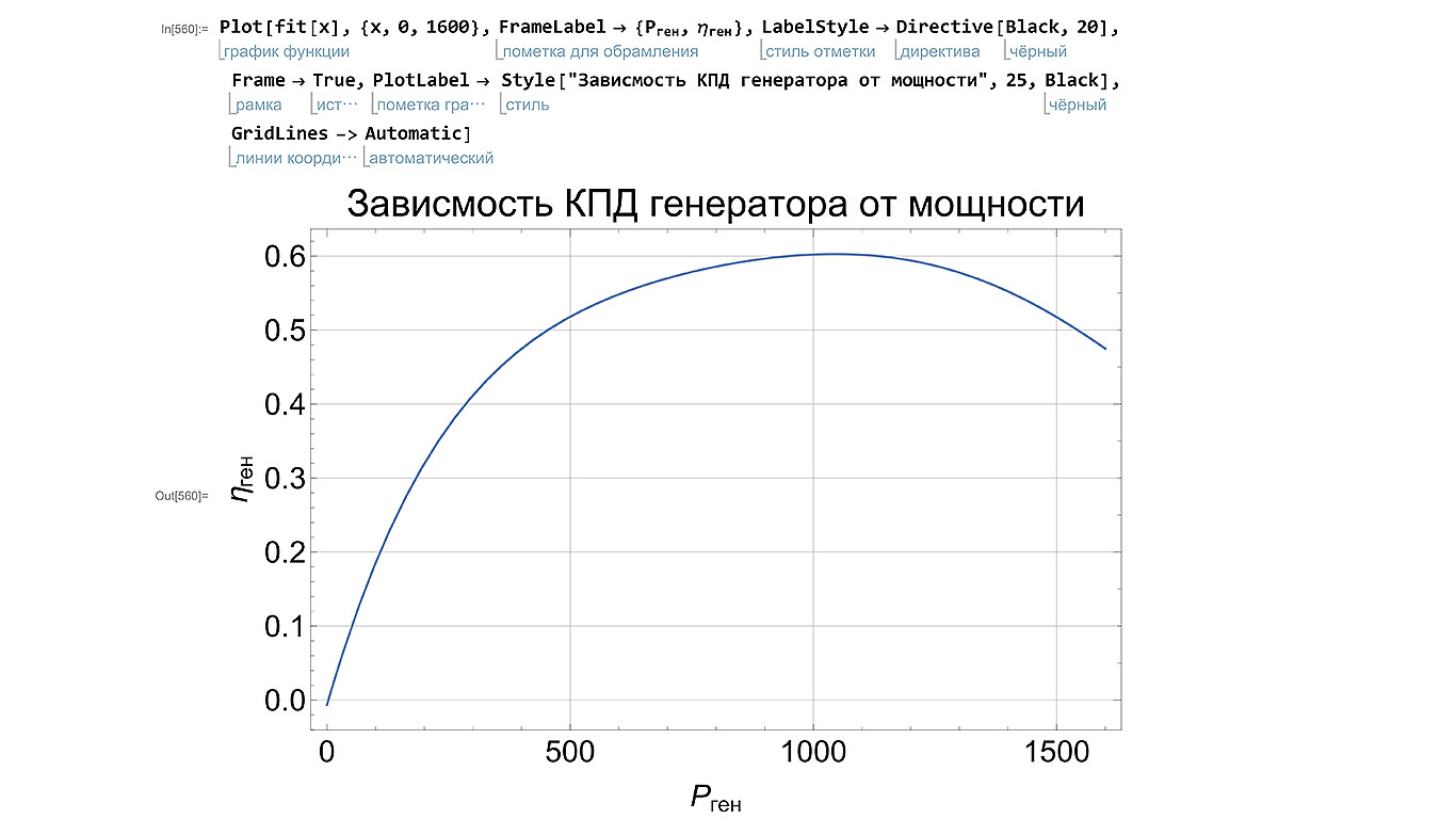 Оцифровать график с картинки онлайн