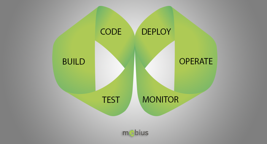 О чем болит голова Android DevOps-инженера - 1