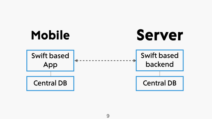 API на Swift за пять минут. Лекция в Яндексе - 2