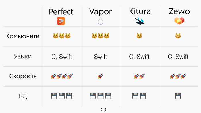 API на Swift за пять минут. Лекция в Яндексе - 3