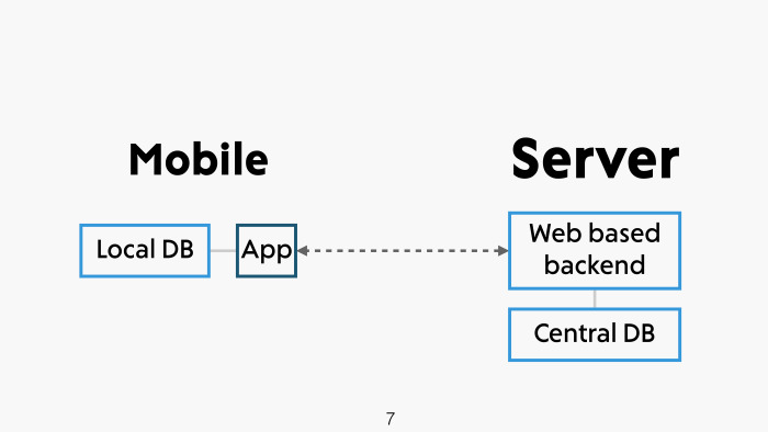 API на Swift за пять минут. Лекция в Яндексе - 1