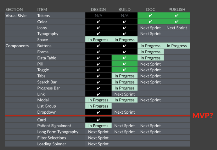 Design System Features, Step-by-Step