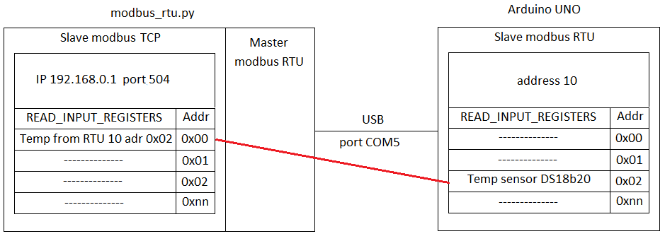 Карта регистров modbus rtu