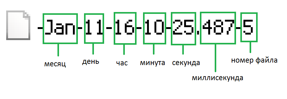 Cisco IOS функционал Archive - 3