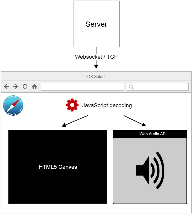 iOS Safari 11 теперь умеет WebRTC - 2