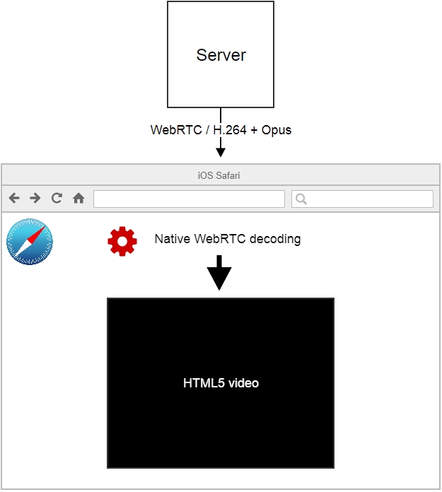 iOS Safari 11 теперь умеет WebRTC - 3