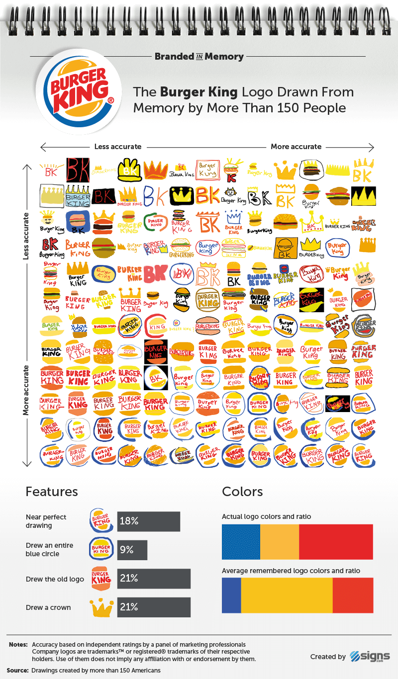10 известных логотипов, нарисованных по памяти - 12