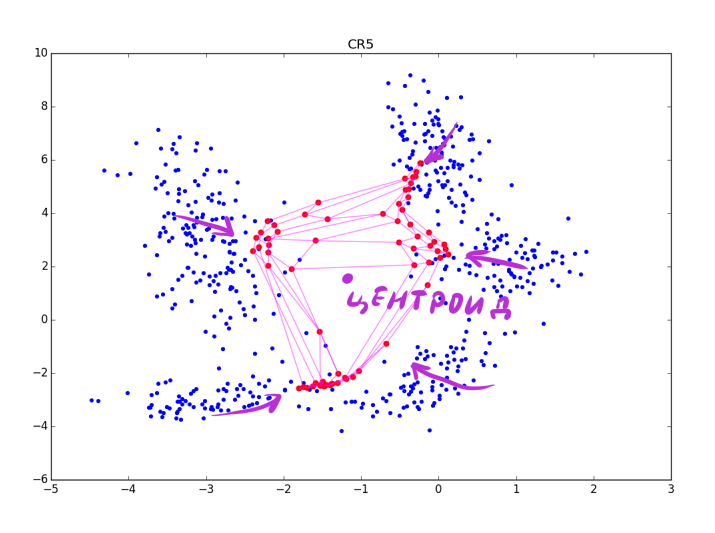 Нестандартная кластеризация 4: Self-Organizing Maps, тонкости, улучшения, сравнение с t-SNE - 118