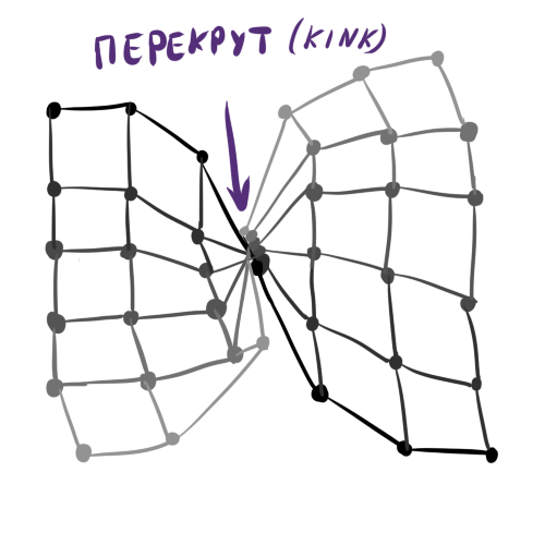 Нестандартная кластеризация 4: Self-Organizing Maps, тонкости, улучшения, сравнение с t-SNE - 76