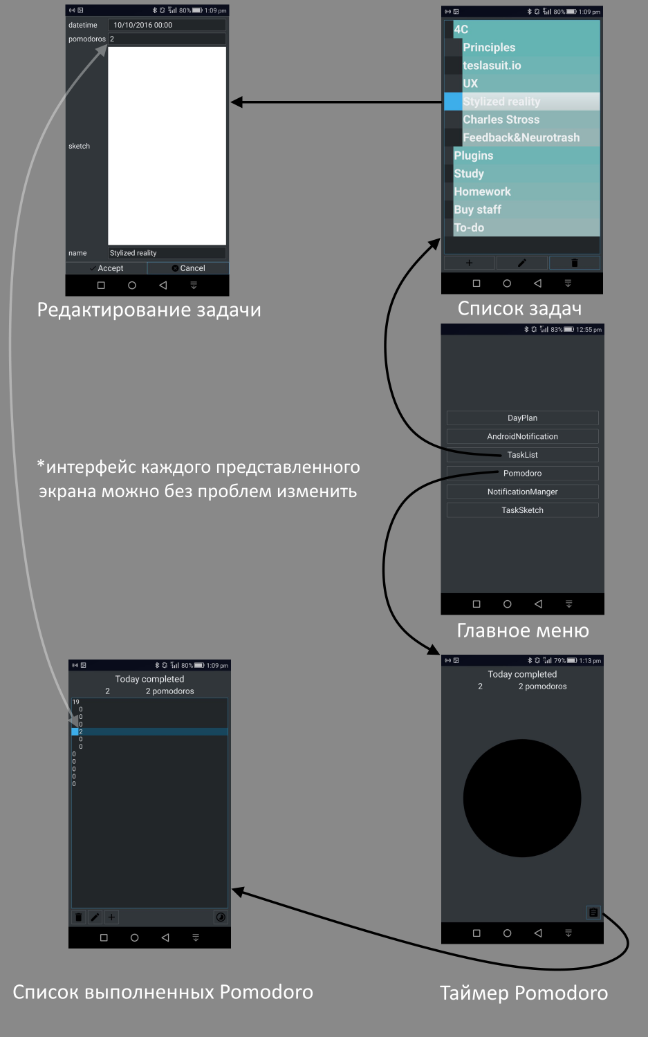 Существует ли идеальный планировщик личных задач? Разработка модульного планировщика - 4