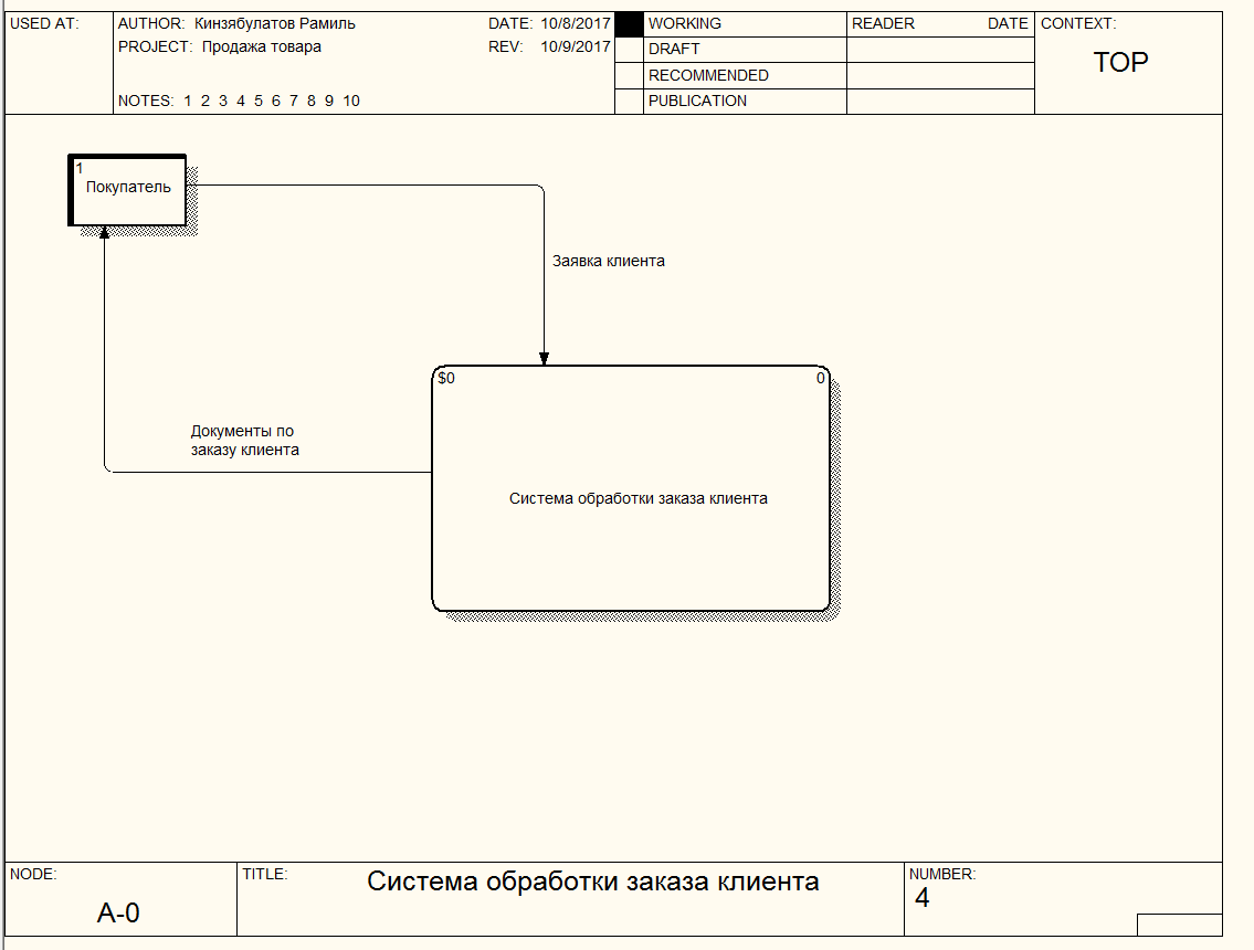 Dfd диаграмма сайта пример