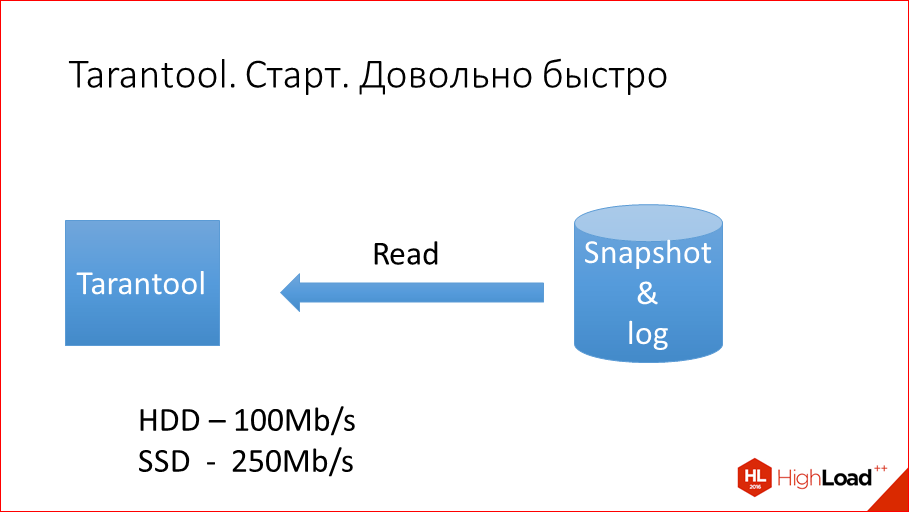 Оптимальный 21. In Memory Tarantool архитектура. Tarantool NOSQL. Tarantool CLICKHOUSE. Tarantool IIOT.