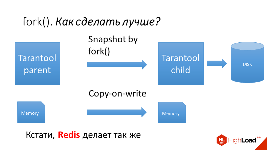 In memory. Tarantool СУБД. Архитектура Tarantool. Тарантул база данных. In Memory БД.