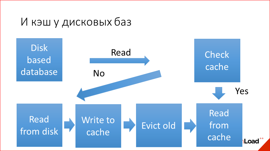 Tarantool draw diagram.