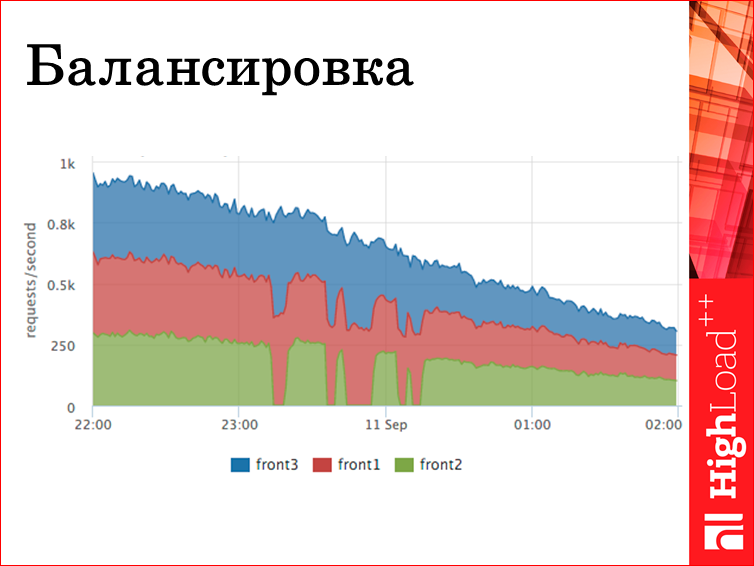 Мониторинг всех слоев web проекта - 20