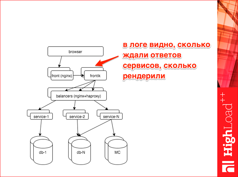 Мониторинг всех слоев web проекта - 21