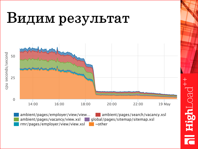 Результаты 1400. Активы на балансе ФРС. Структура баланса ФРС. Уильям Плейфэр диаграммы. Баланс Федрезерва график.