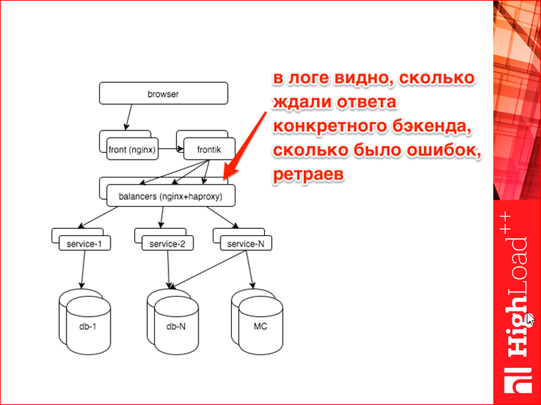 Сколько видно