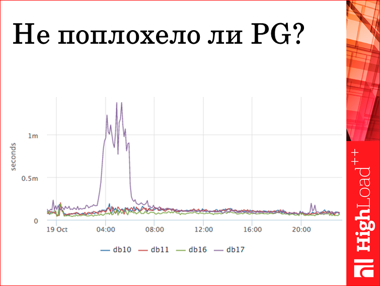 Мониторинг всех слоев web проекта - 34