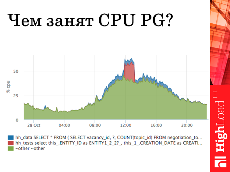 Мониторинг всех слоев web проекта - 35