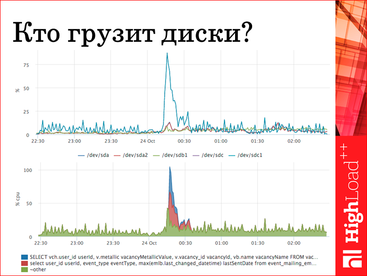 Мониторинг всех слоев web проекта - 37