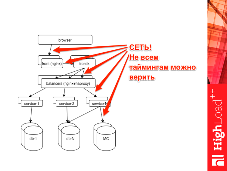 Мониторинг всех слоев web проекта - 38