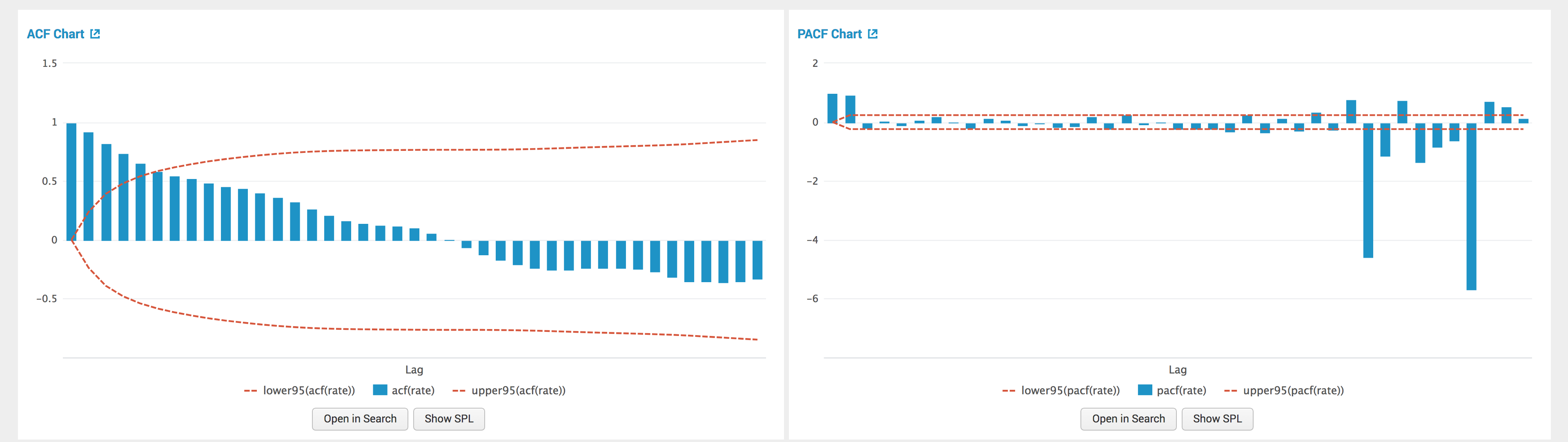 Splunk 7.0. Что нового? - 9