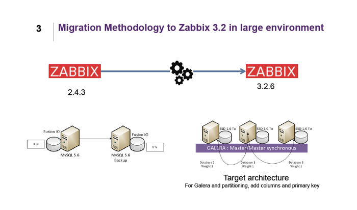 Zabbix конференция 2017: как прошёл день второй - 5