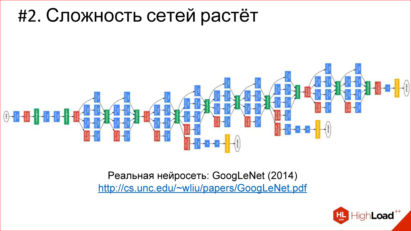 Введение в архитектуры нейронных сетей - 10