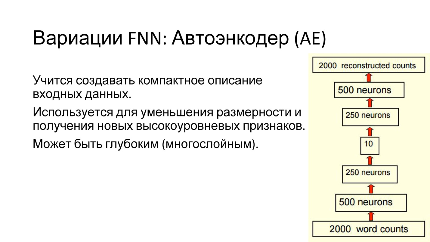 Введение в архитектуры нейронных сетей - 15