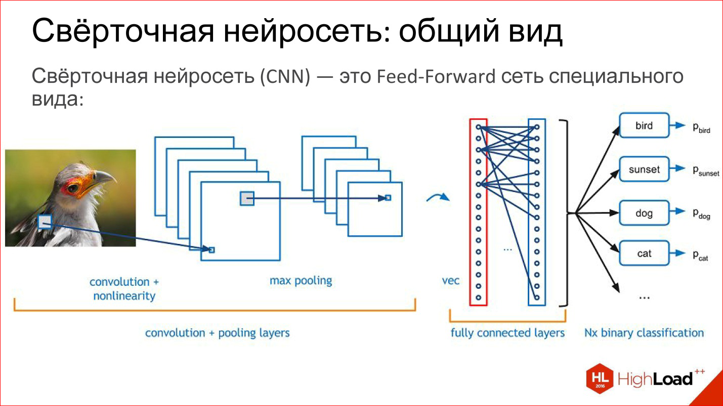 Нейросеть классификация картинок