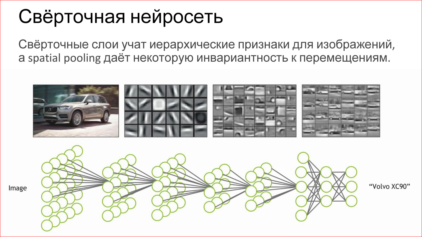 Результат работы нейросети. Архитектура свёрточной нейронной сети. Сверточная нейронная сеть архитектура. Сверточная искусственная нейронная сеть. Архитектура сверточной нейронной сети для распознавания.