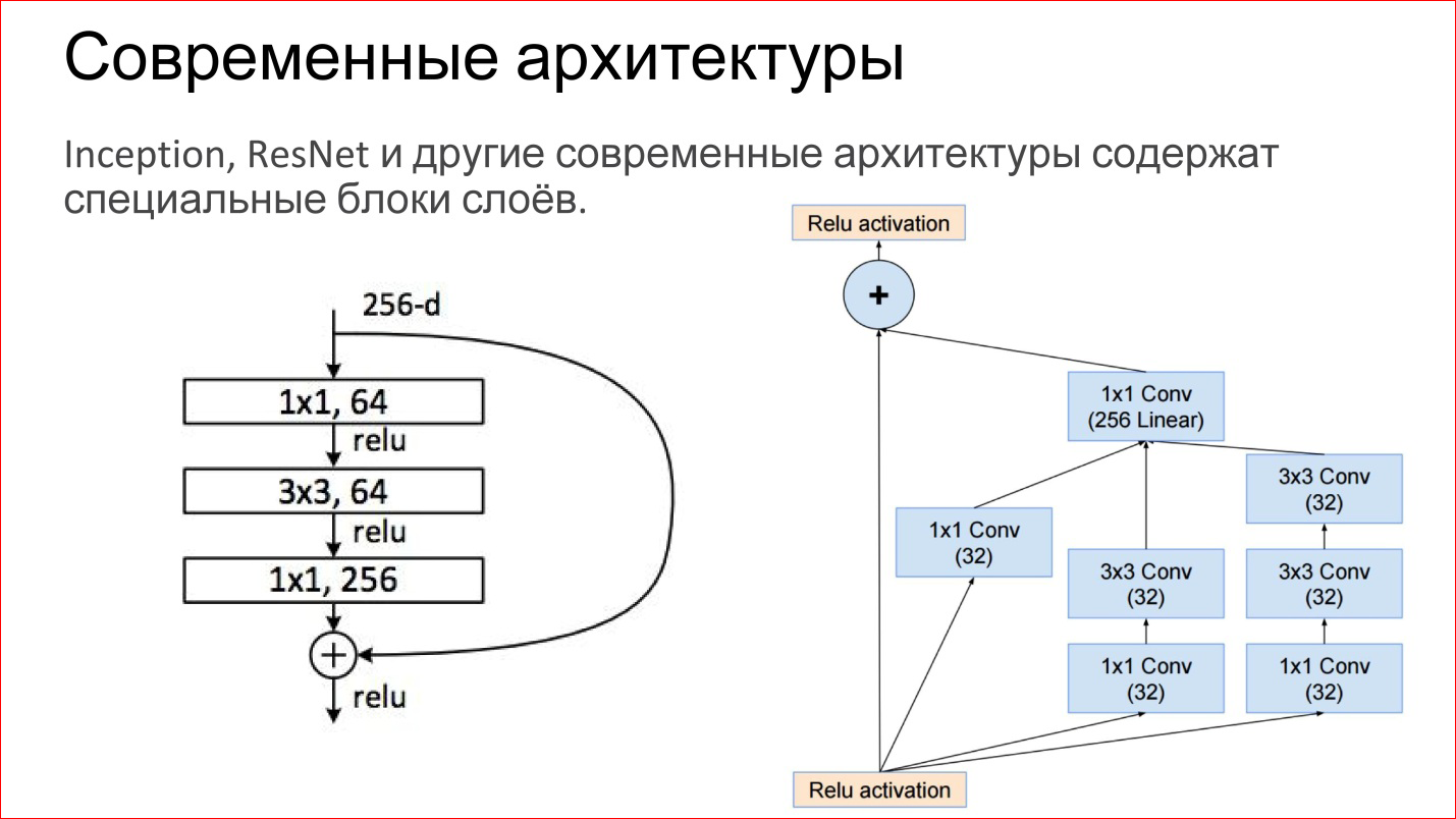 Введение в архитектуры нейронных сетей - 28