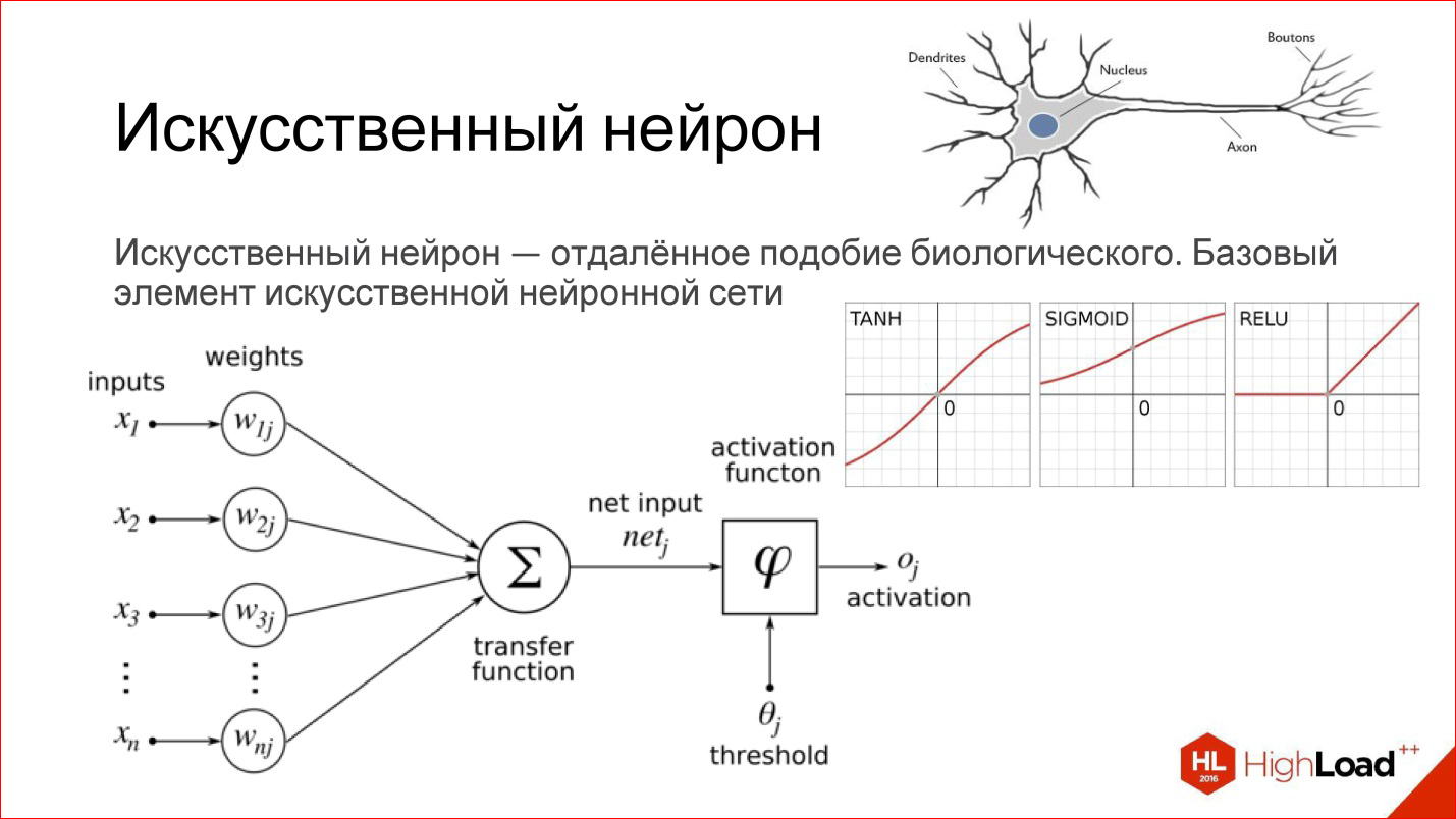 Искусственный нейрон презентация