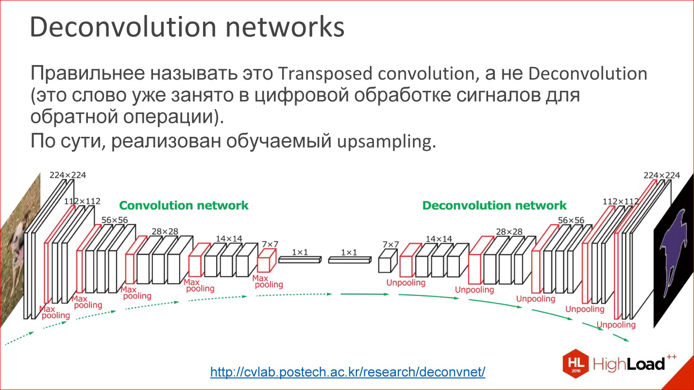 Карта признаков сверточная нейронная сеть