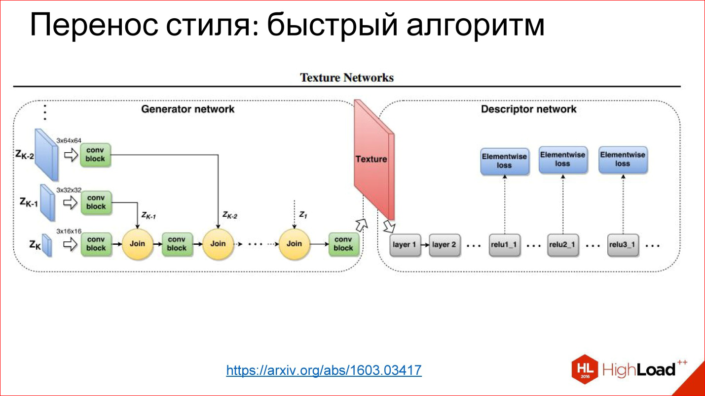 Сеть перенести. Свёрточная нейронная сеть схема. Архитектуры сверточных нейронных сетей. Архитектура приложения с нейронными сетями. Эволюционные алгоритмы в нейронных сетях.