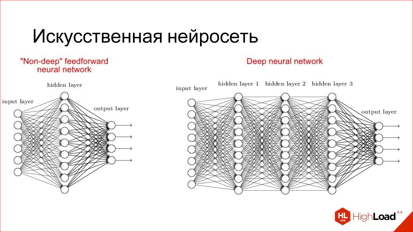 Нейросеть для маркетплейсов. Искусственная нейронная сеть(Ann). Deep Learning и нейронные сети. Нейронная сеть схема. Архитектура нейронной сети.