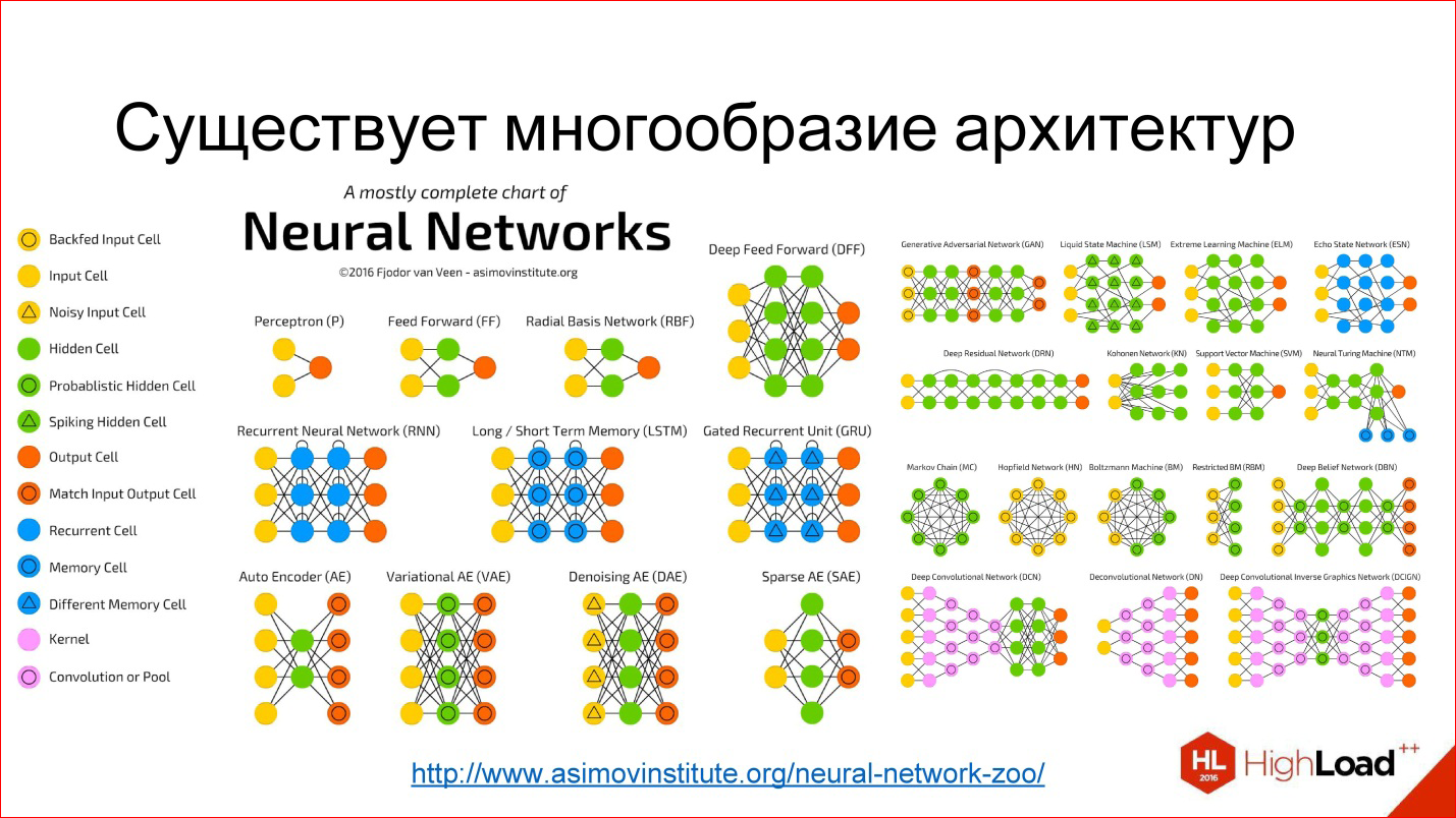 Модели нейронных сетей для классификации изображений