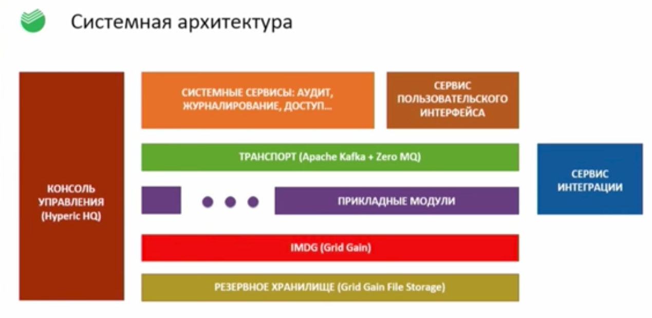 DevOps в Сбербанк-Технологиях. Инструментальный стандарт - 12