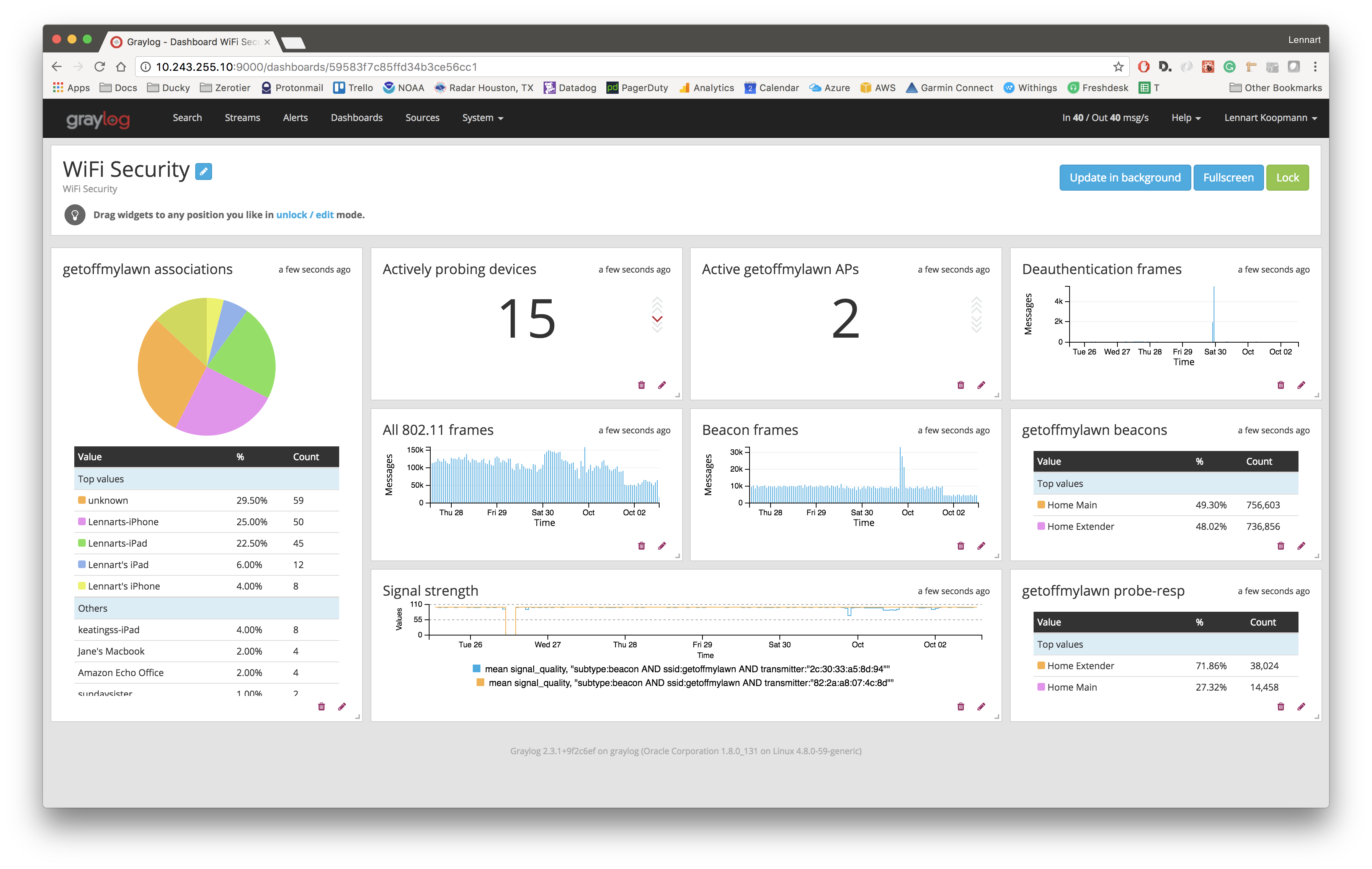 Graylog. WIFI dashboard. Calendar Analytics. PCAP.