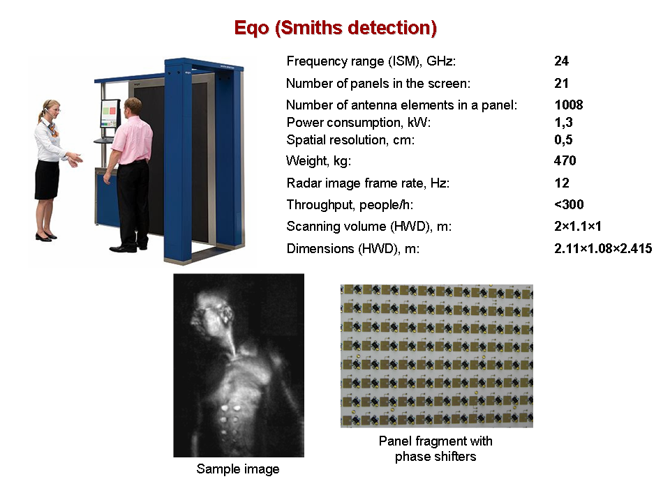 Smiths detection