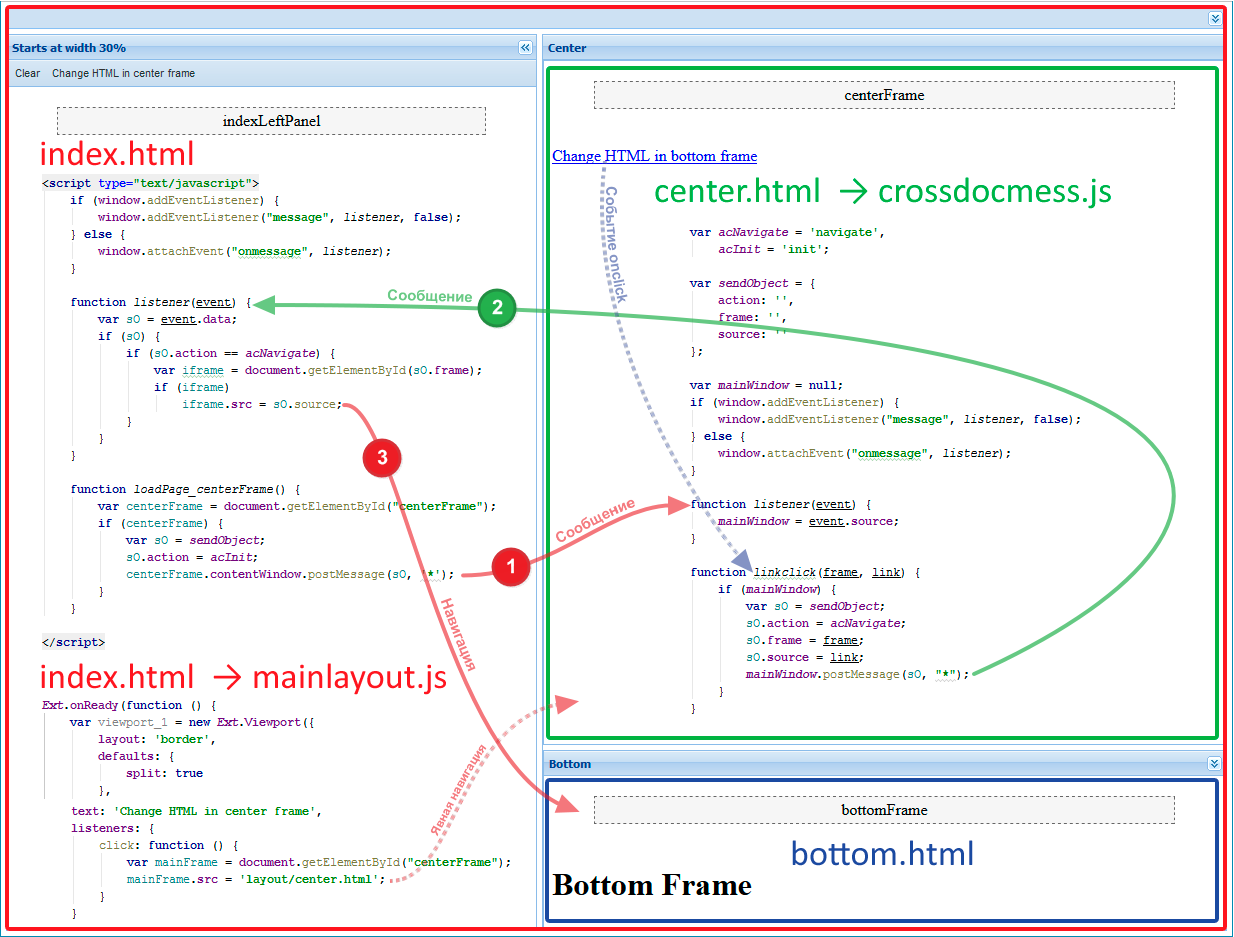 Обход ограничения WEB-браузеров на движке Chromium. Из одного iframe меняем содержимое другого iframe - 1