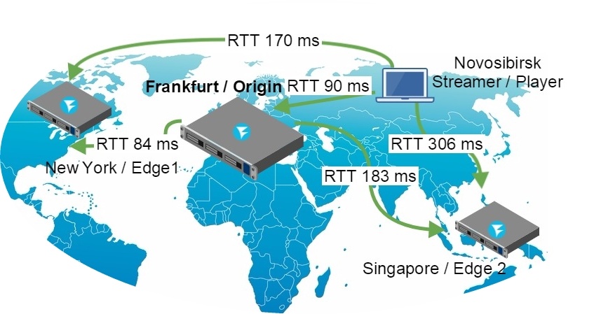 Создаем живую потоковую CDN для видеотрансляций WebRTC с низкой задержкой - 17